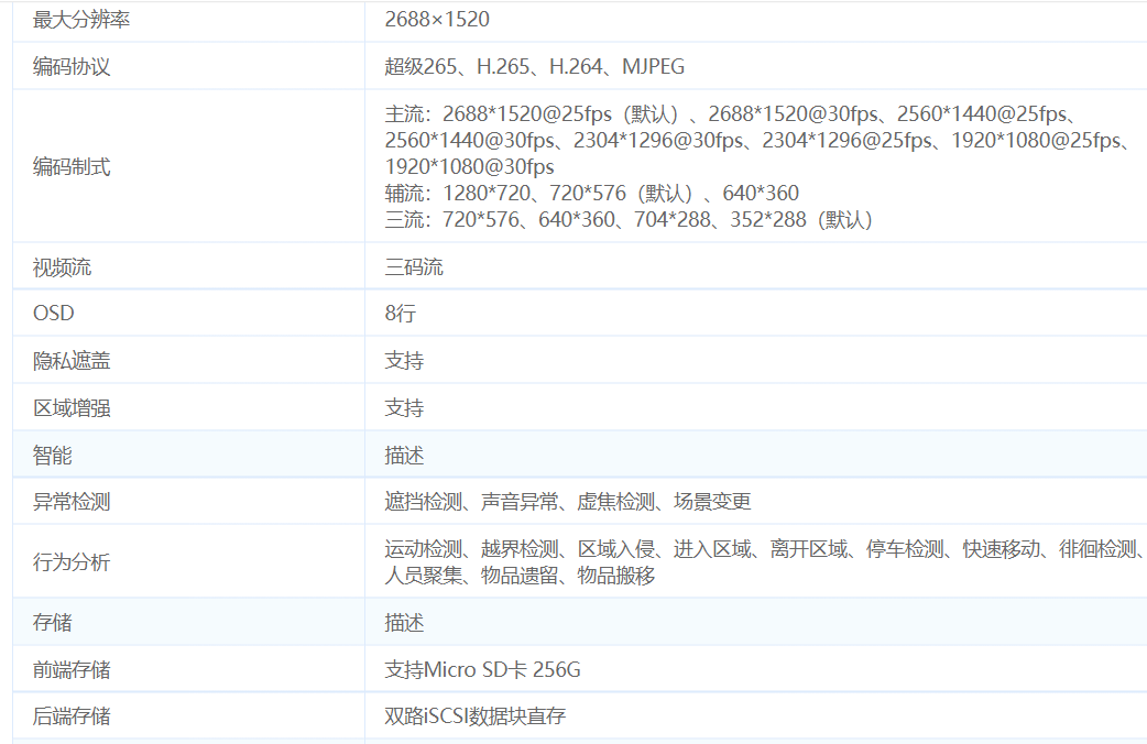 宇視400萬星光變焦H.265網(wǎng)絡(luò)監(jiān)控攝像機IPC-B2A4-I參數(shù)