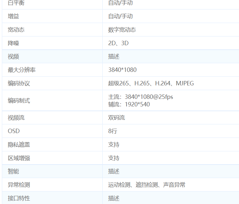宇視400萬廣角全彩網(wǎng)絡(luò)視頻監(jiān)控?cái)z像機(jī)IPC-B2K4-WH參數(shù)