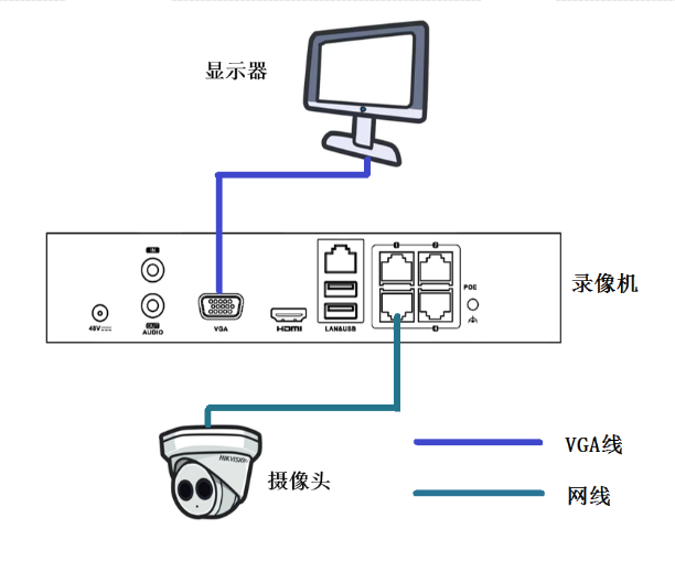 ?？当O(jiān)控錄像機(jī)NVR4.0lite添加第三方攝像頭