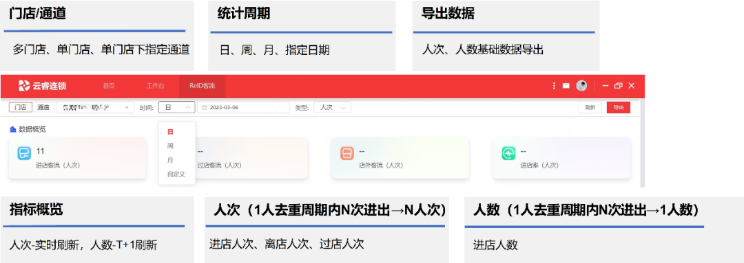  客流報(bào)表-數(shù)據(jù)統(tǒng)計(jì)