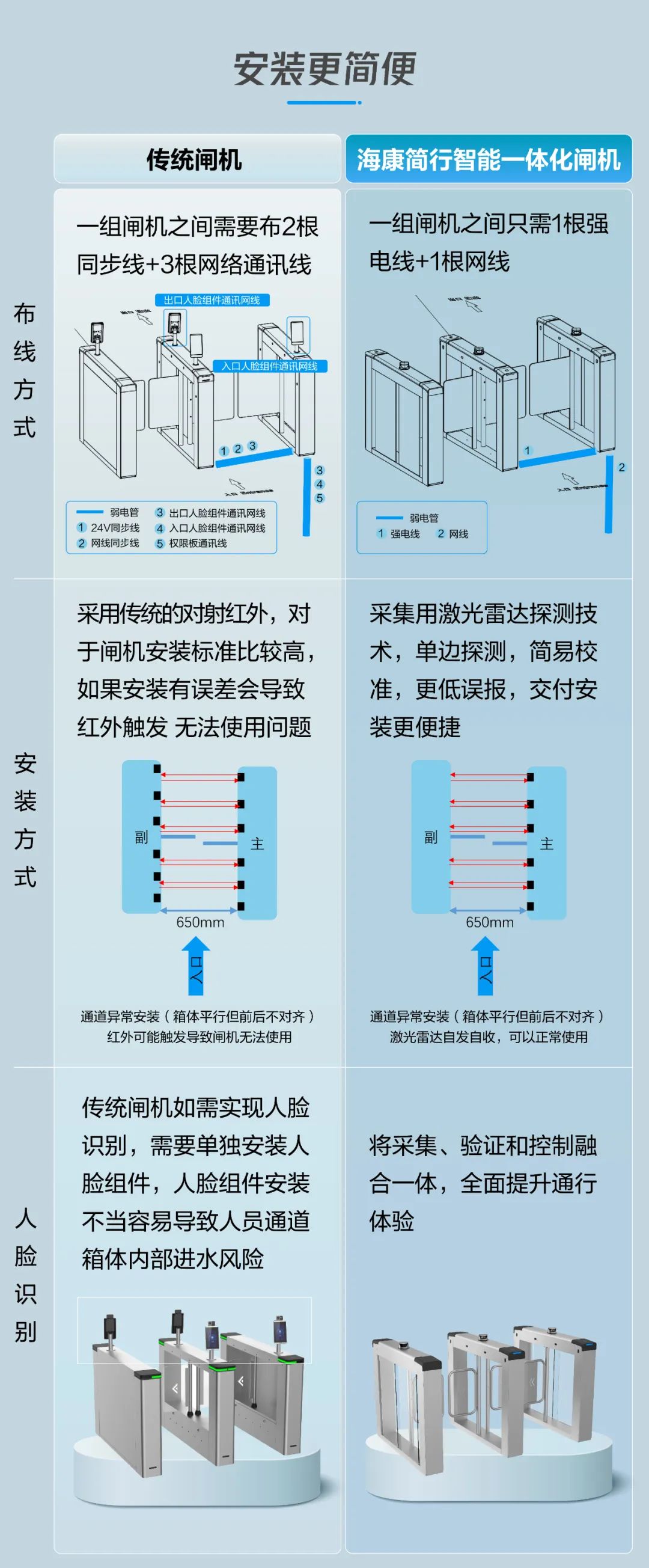 ?？甸l機(jī)的安裝圖解