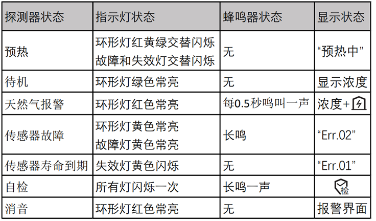 JT-Q1T-WI設(shè)備指示燈及對應(yīng)狀態(tài)顯示