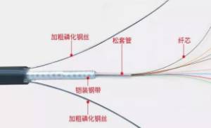 弱電系統(tǒng)工程中各種線纜傳輸距離是少？鄭州弱電安防工程公司
